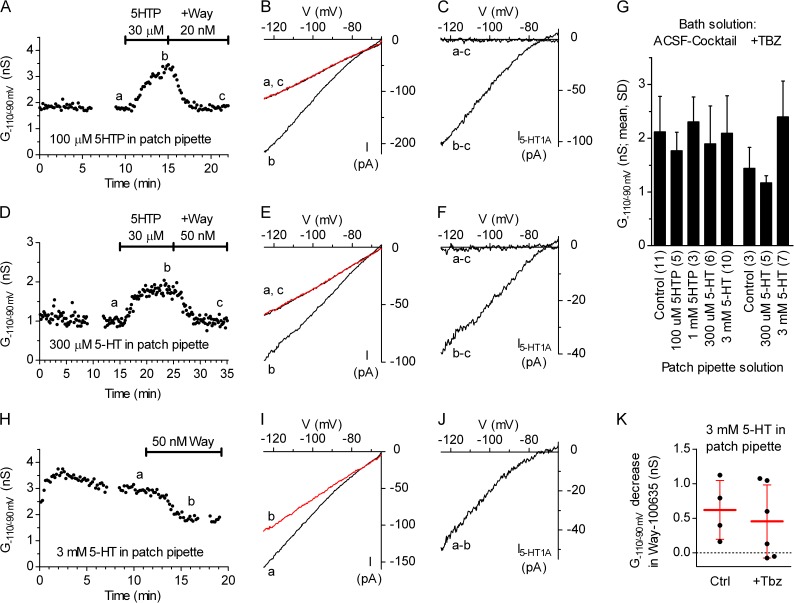 Figure 10.