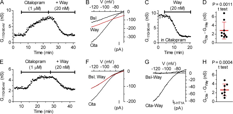 Figure 9.