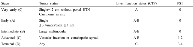 graphic file with name kjhep-17-113-i001.jpg