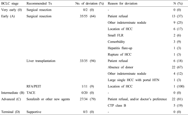 graphic file with name kjhep-17-113-i004.jpg