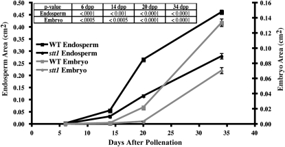 Figure 6.—