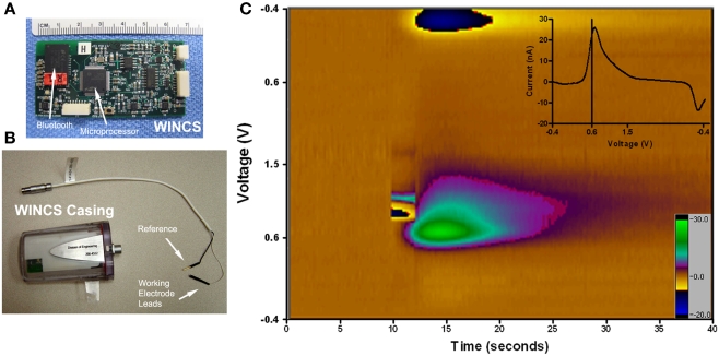 Figure 4