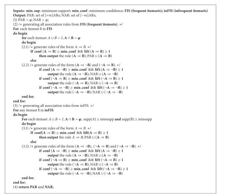 Algorithm 2