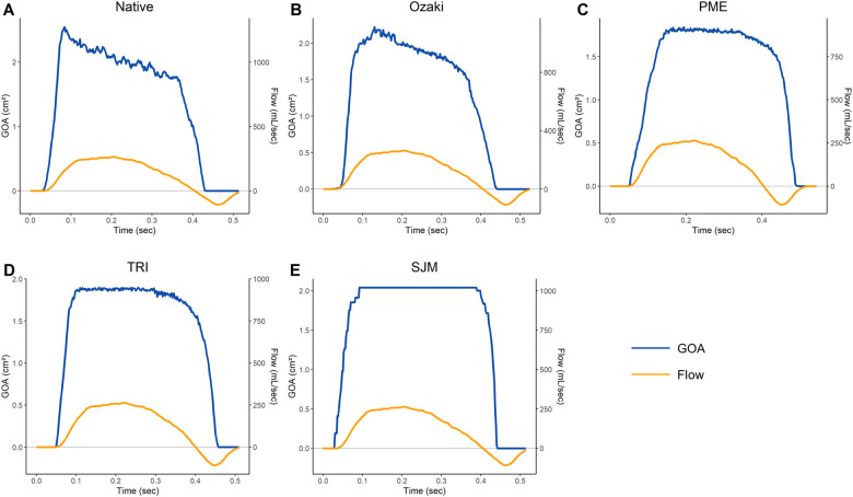 Figure 3: