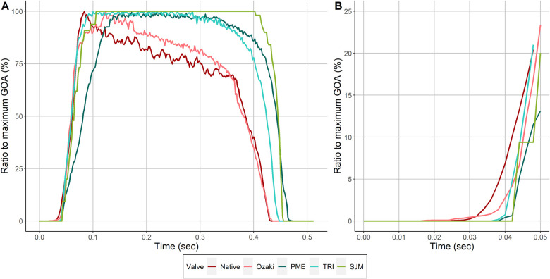 Figure 4: