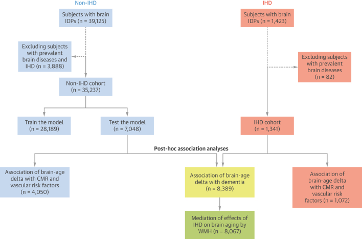 Figure 1