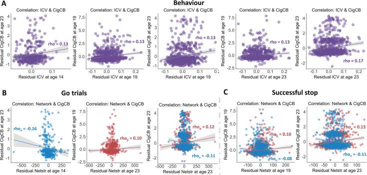 Figure 5—figure supplement 2.