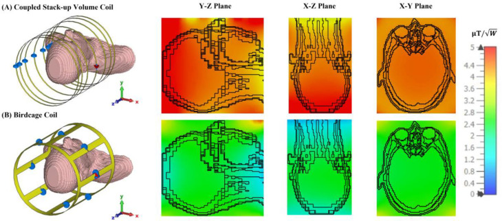 Figure 10.