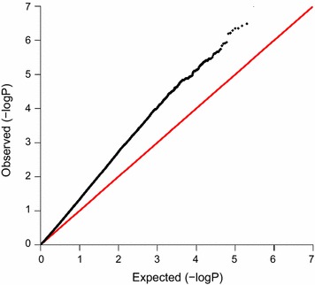 Fig. 2