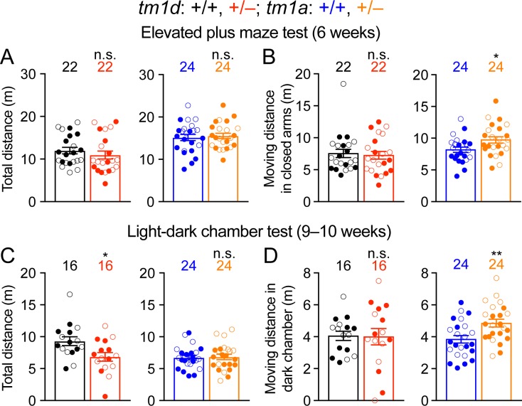 Figure 4—figure supplement 1.