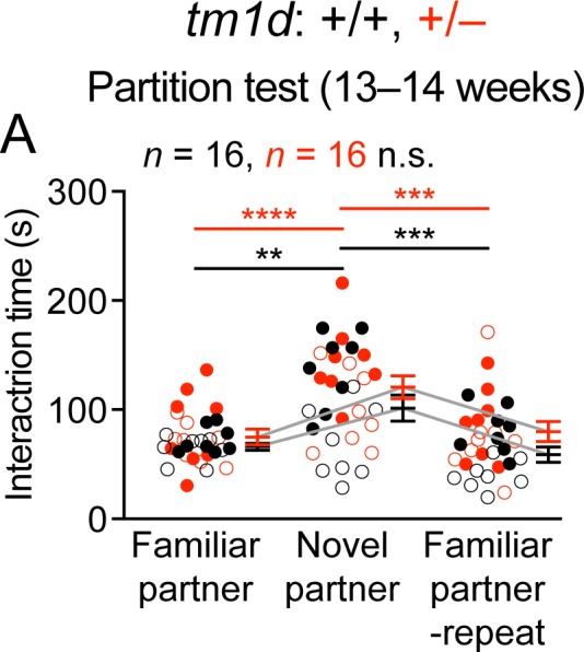 Figure 5—figure supplement 1.