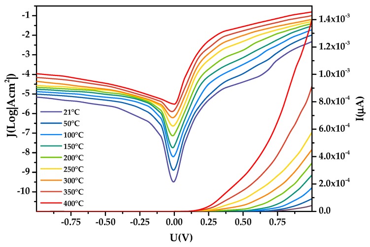 Figure 10