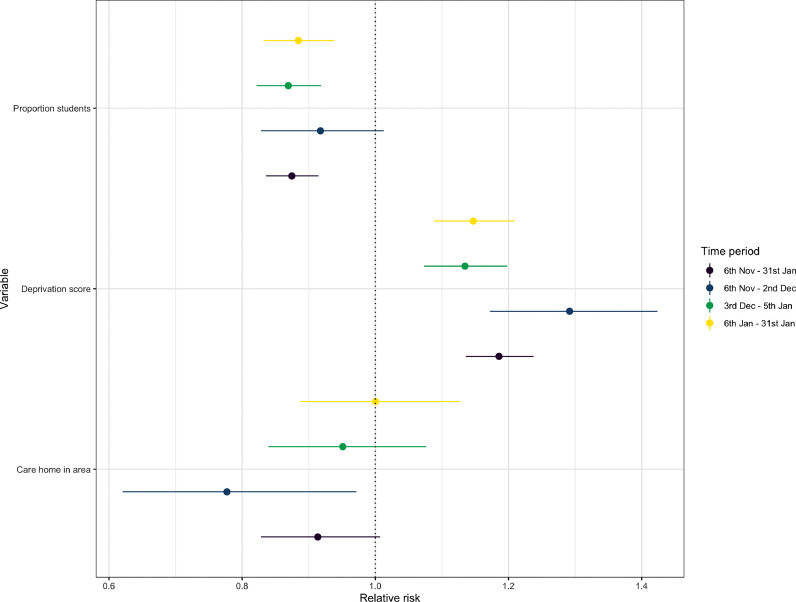 Fig. 4: