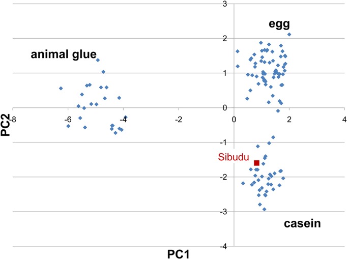 Fig 3