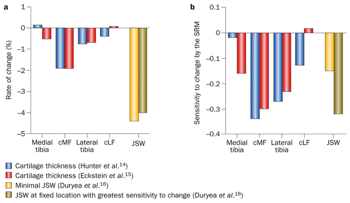 Figure 5 |