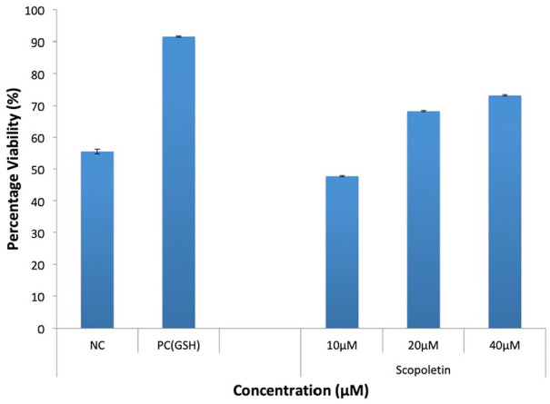 Figure 5.