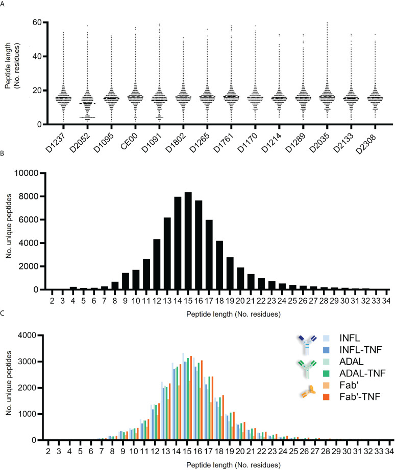 Figure 6