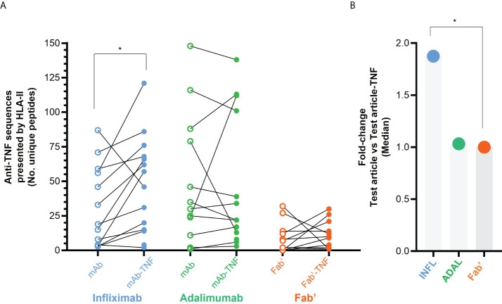 Figure 7