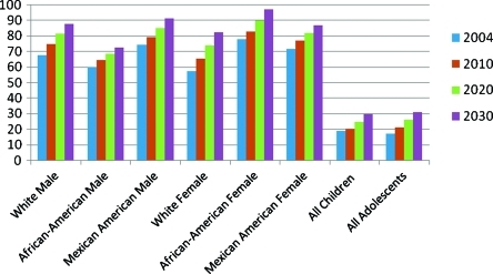 Figure 5