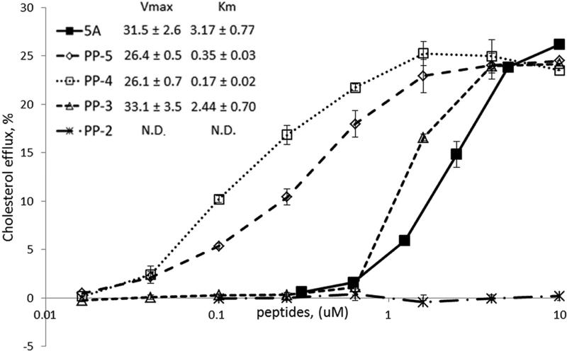 Fig.3