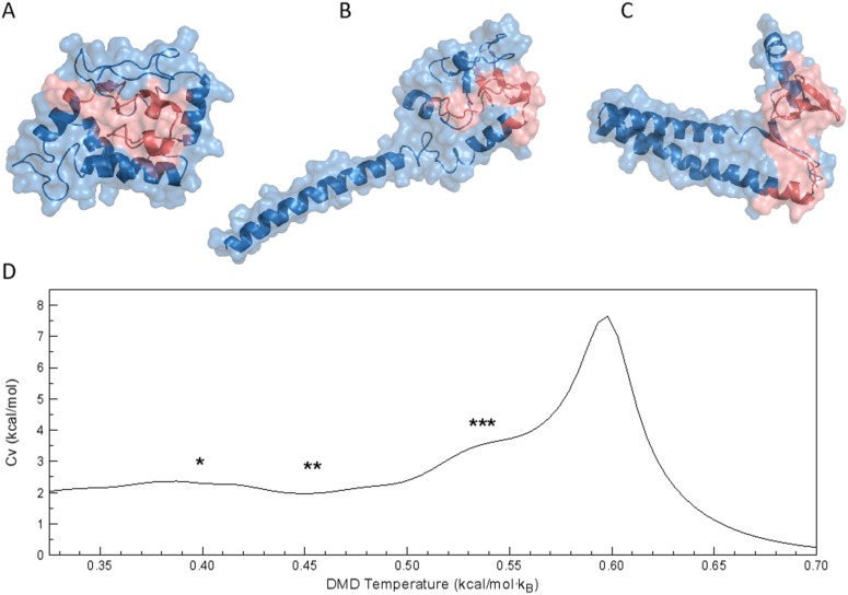 FIG. 4.