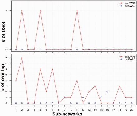 Fig. 4.