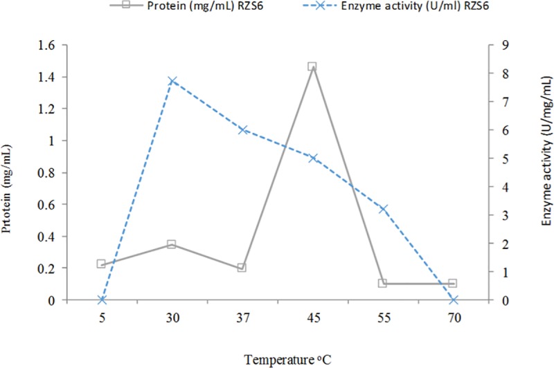 Fig 5