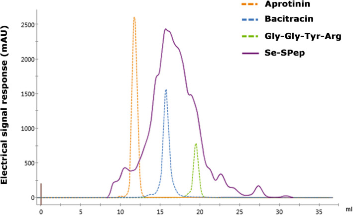 FIGURE 2