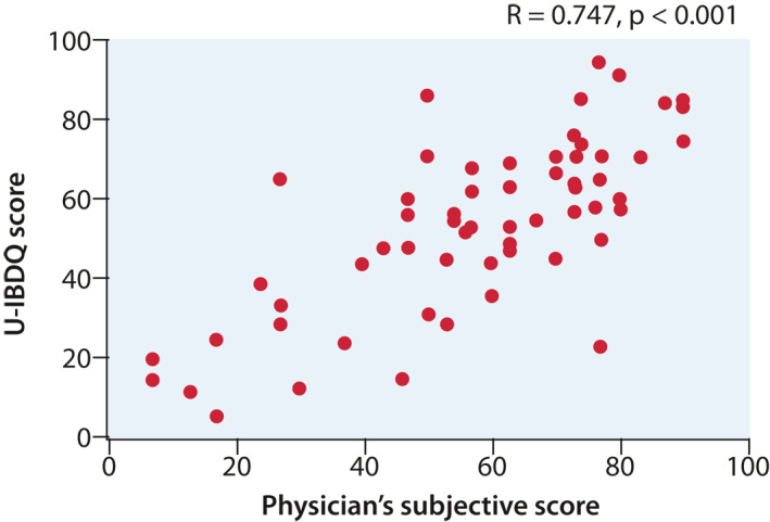 FIGURE 2