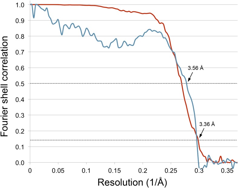 Figure 10.