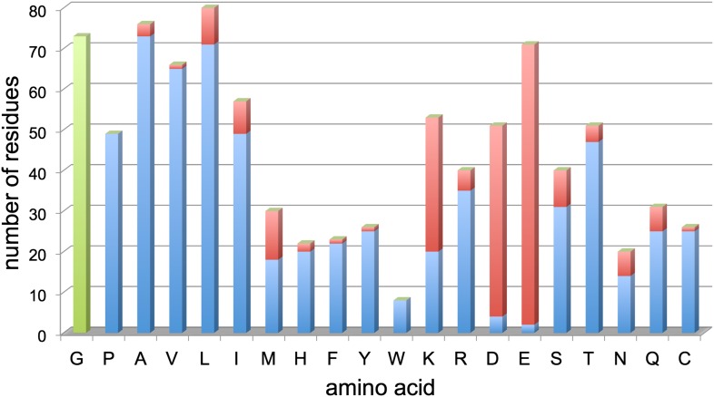 Figure 9.