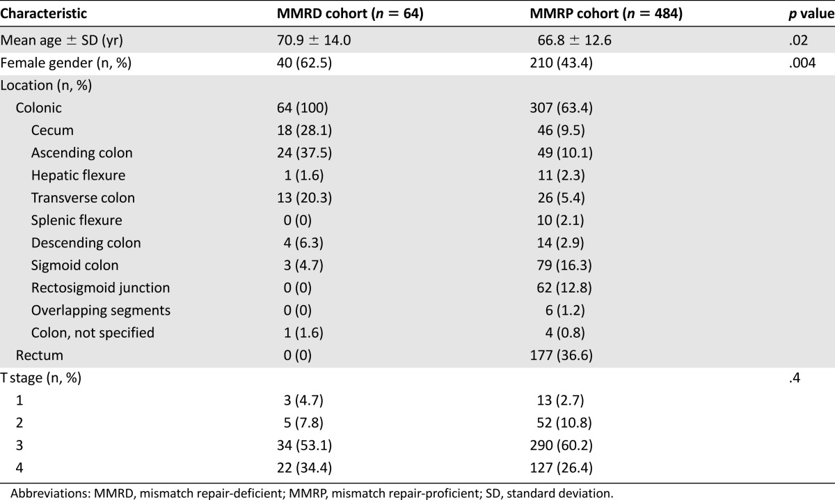 graphic file with name theoncologist_15530t3.jpg