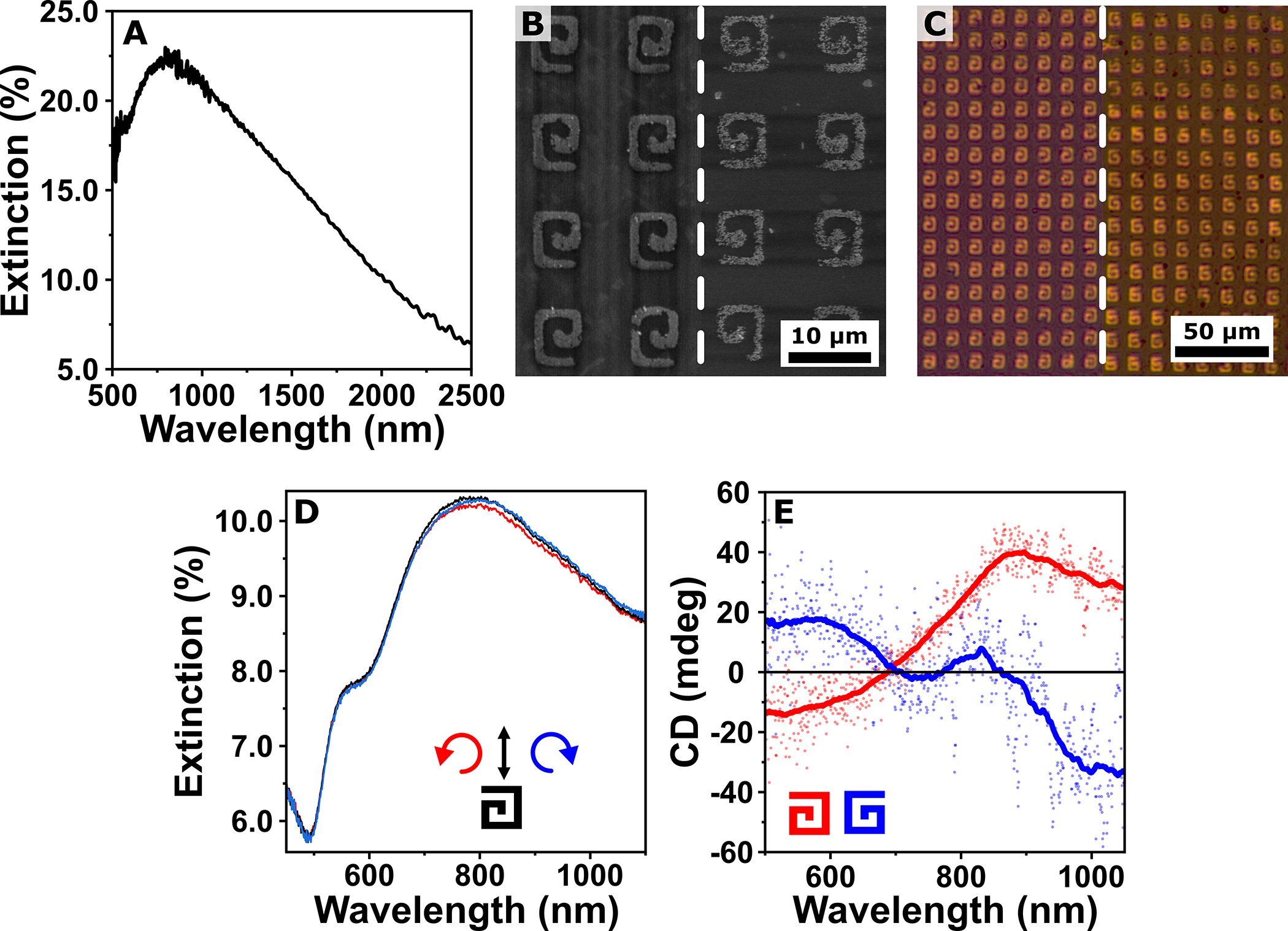 Figure 5: