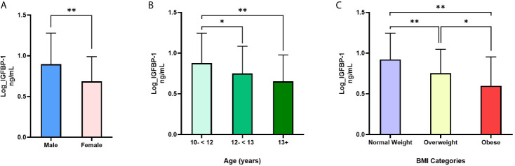 Figure 1