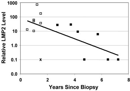 FIG. 8.