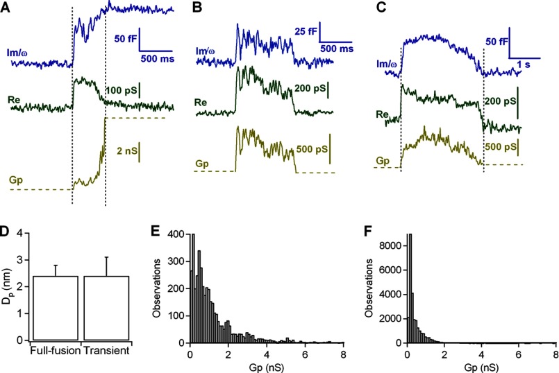 FIGURE 5.