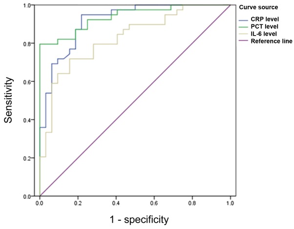 Figure 5.