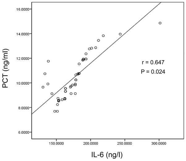 Figure 4.