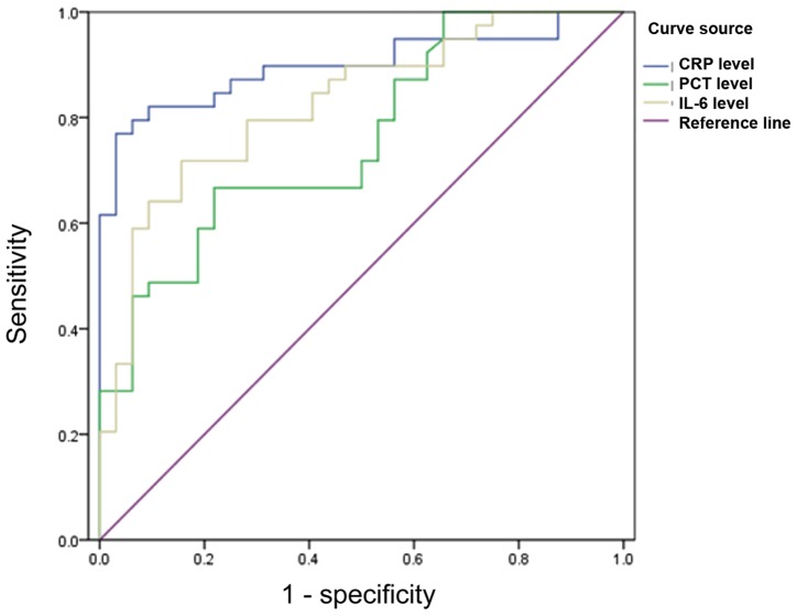 Figure 6.