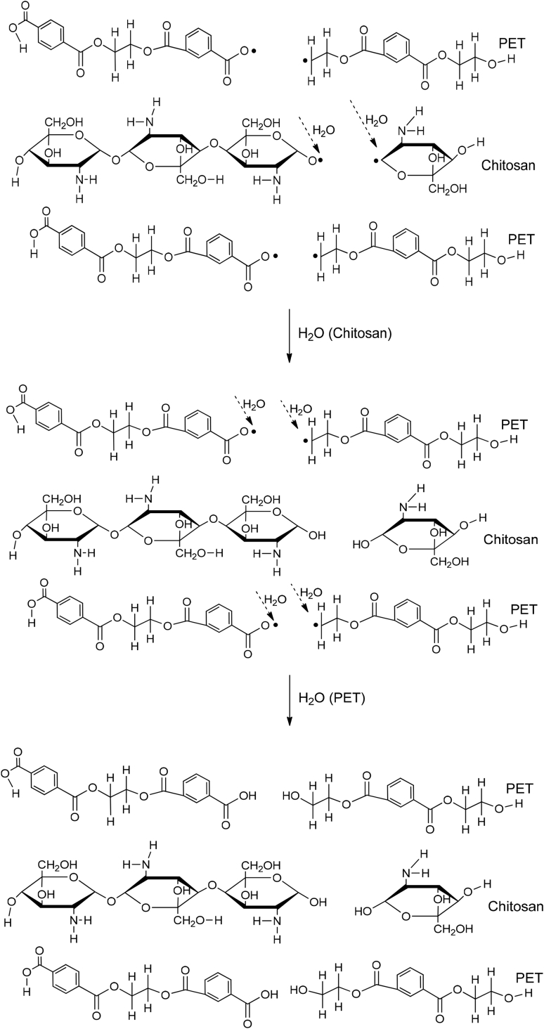 Fig. 4