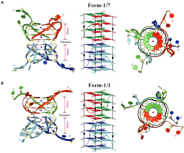 Figure 2.