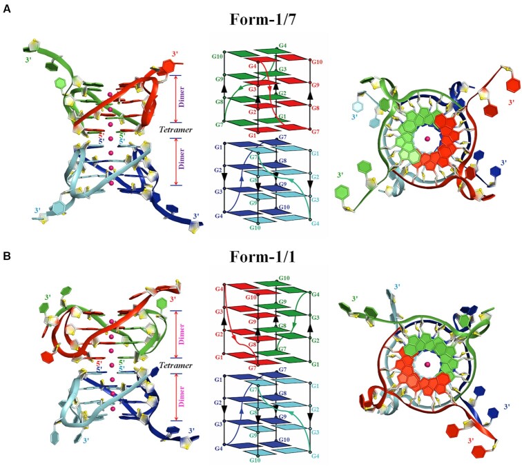 Figure 4.