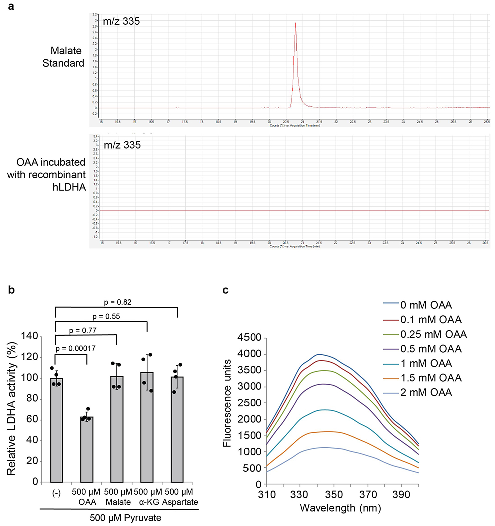 Extended Data Fig. 2.