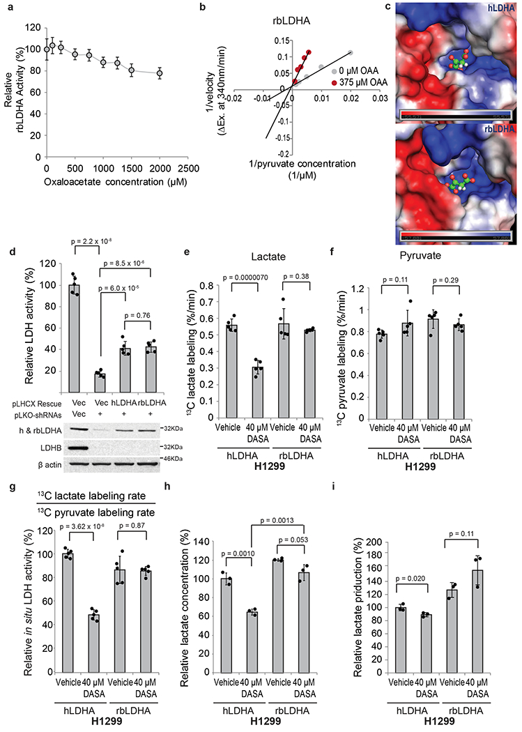 Figure 6: