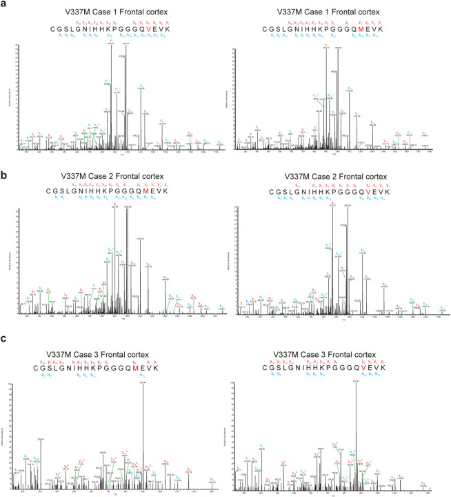 Extended Data Figure 2