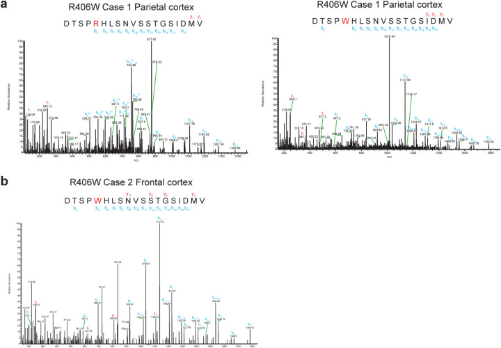 Extended Data Figure 6