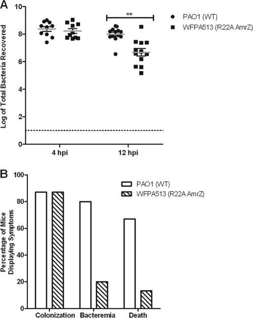 FIG. 7.