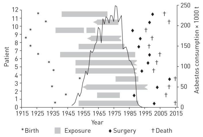 FIGURE 2