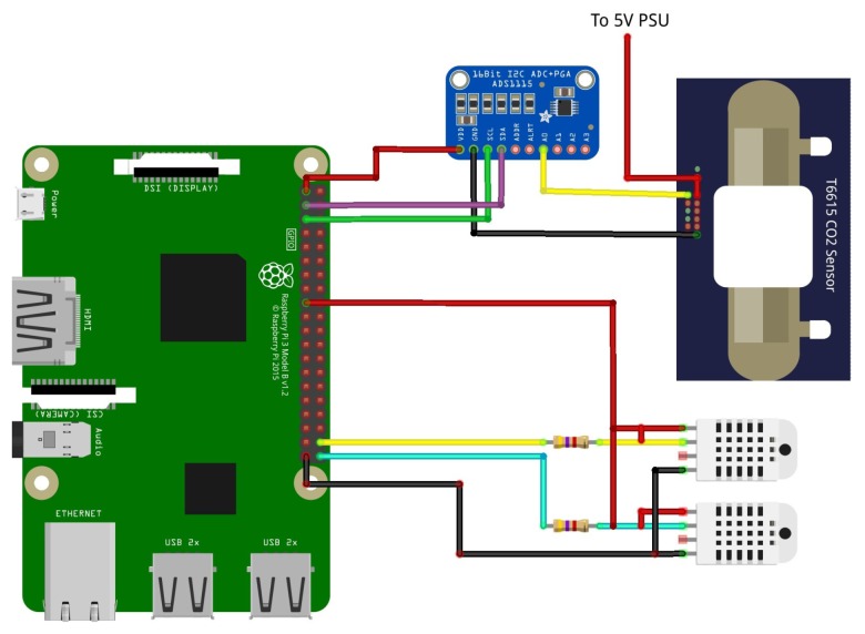 Figure 6