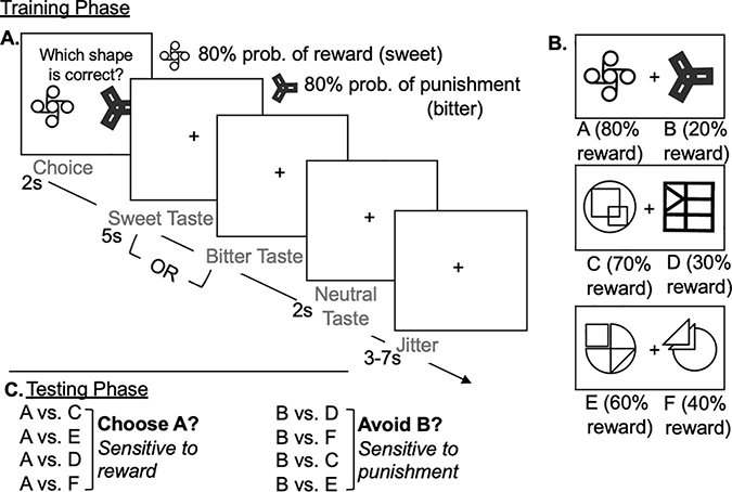 Figure 1: